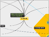 e- učenik - Mind Map