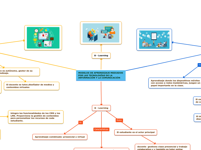 MODELOS DE APRENDIZAJE MEDIADOS POR LAS TECNOLOGÍAS DE LA INFORMACIÓN Y LA COMUNICACIÓN