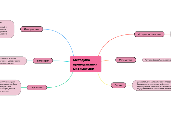 Методика 
преподавания 
математики