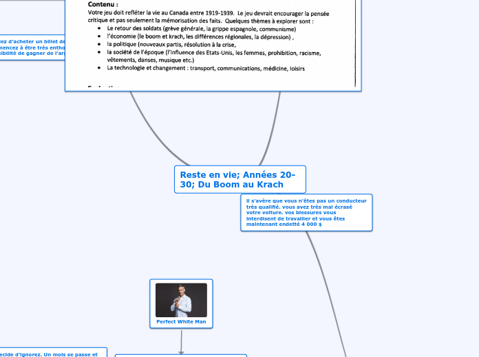 Reste en vie; Années 20-30; Du Boom a...- Carte Mentale