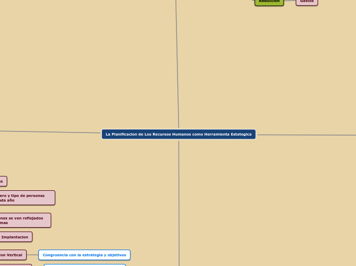 La Planificacion de Los Recursos Humanos como Herramienta Estategica