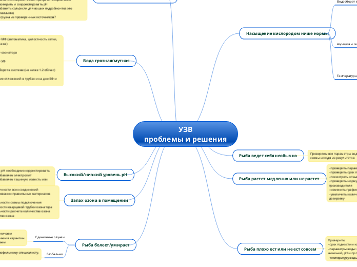 УЗВ
проблемы и решения