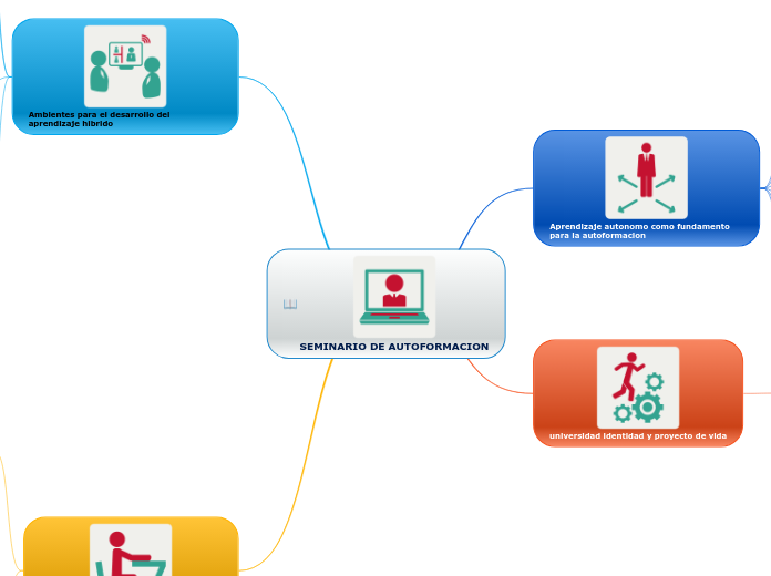 SEMINARIO DE AUTOFORMACION