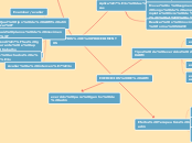 EXERCICIOS DE ADM - Mapa Mental