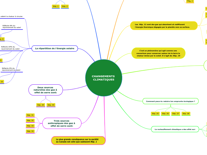 CHANGEMENTS CLIMATIQUES