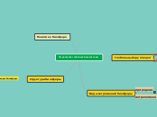 Загрязнение глобальной экосистем...- Мыслительная карта