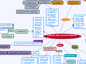 Classification of Words - Mind Map