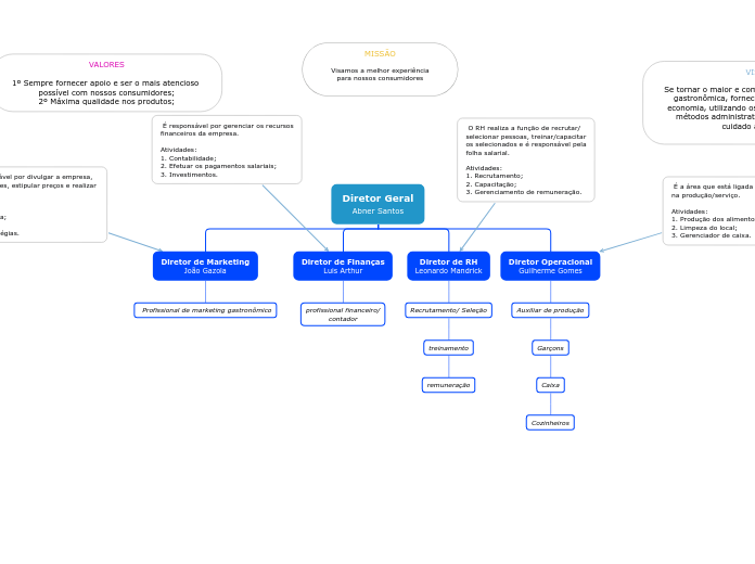 Diretor Geral
   Abner Santos
