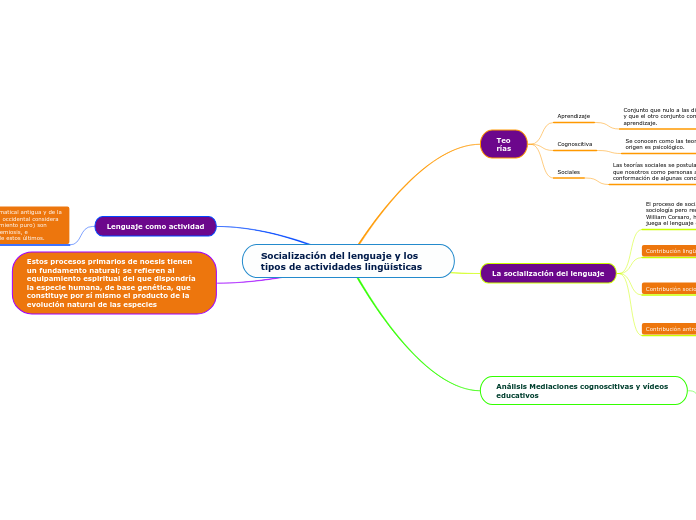 Socialización del lenguaje y los tipos de actividades lingüísticas