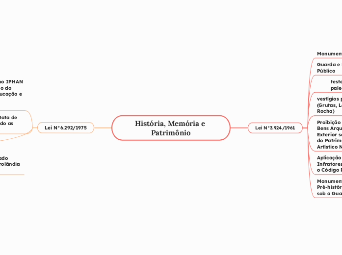 História, Memória e Patrimônio