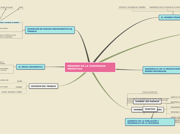 Sample Mind Map