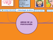 areas de la psicologia