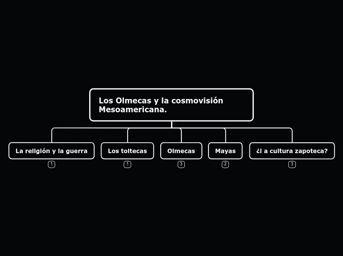 Los Olmecas y la cosmovisión Mesoameric...- Mapa Mental