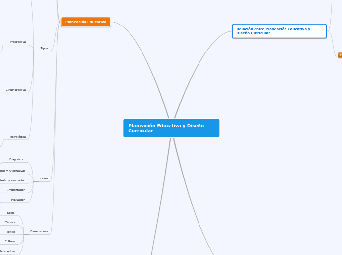 Planeación Educativa y Diseño Curricular