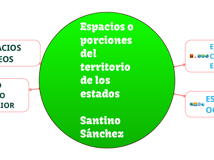 Espacios o porciones del territorio de los estados 

Santino Sánchez