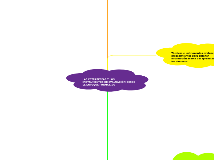 LAS ESTRATEGIAS Y LOS INSTRUMENTOS DE EVALUACIÓN DESDE EL ENFOQUE FORMATIVO