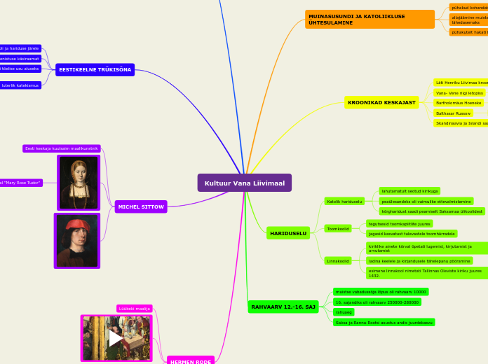 Kultuur Vana Liivimaal - Mind Map