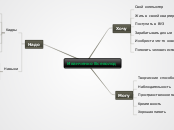 Sample Mind Map