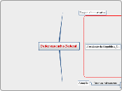 Poder executivo Federal - Mapa Mental