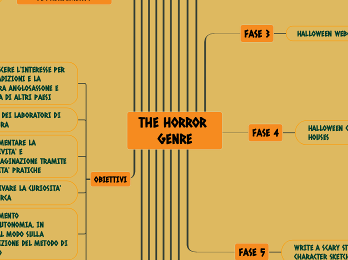 THE HORROR GENRE