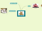 Flour (Wheat) - Mind Map