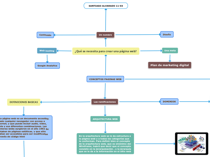 CONCEPTOS PAGINAS WEB