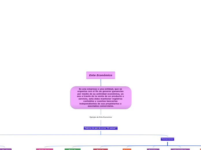 MAPA CONCEPTUAL