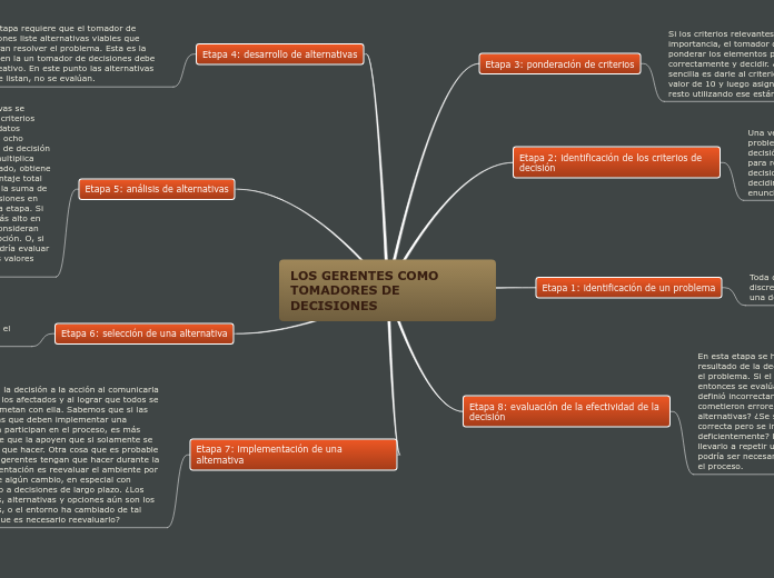 LOS GERENTES COMO TOMADORES DE DECISION...- Mapa Mental