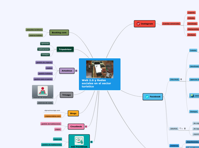 Web 2.0 y Redes sociales en el sector  ...- Mapa Mental