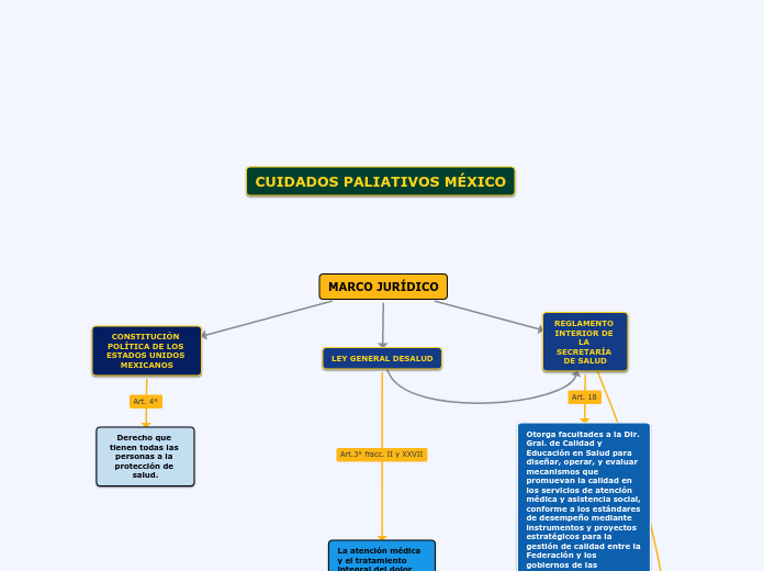 MARCO JURÍDICO - Mapa Mental