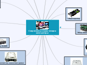 Современные мультимедиа компьюте...- Мыслительная карта