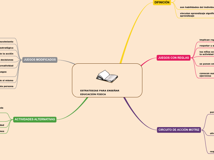 ESTRATEGIAS PARA ENSEÑAR EDUCACIÓN FISICA