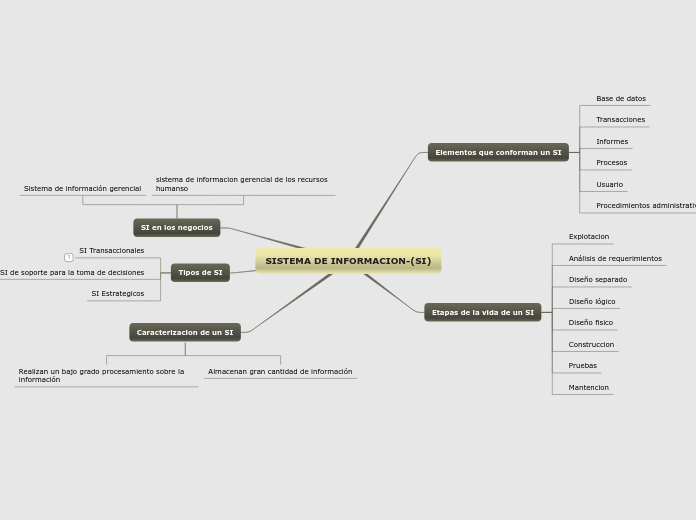 SISTEMA DE INFORMACION-(SI)