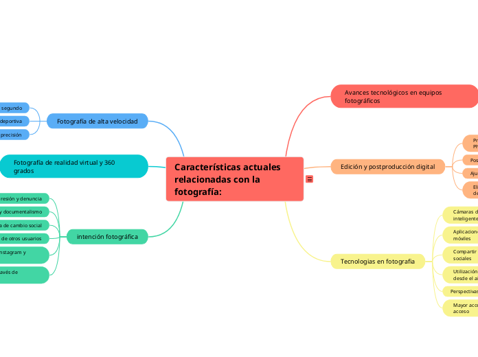 Características actuales relacionadas con la fotografía: