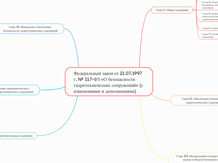 Федеральный закон от 21.07.1997 г. № 117-ФЗ «О безопасности 
гидротехнических сооружений» (с изменениями и дополнениями)