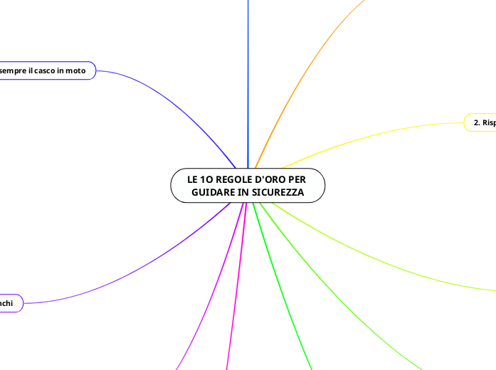 LE 1O REGOLE D'ORO PER GUIDARE IN SICUREZZA