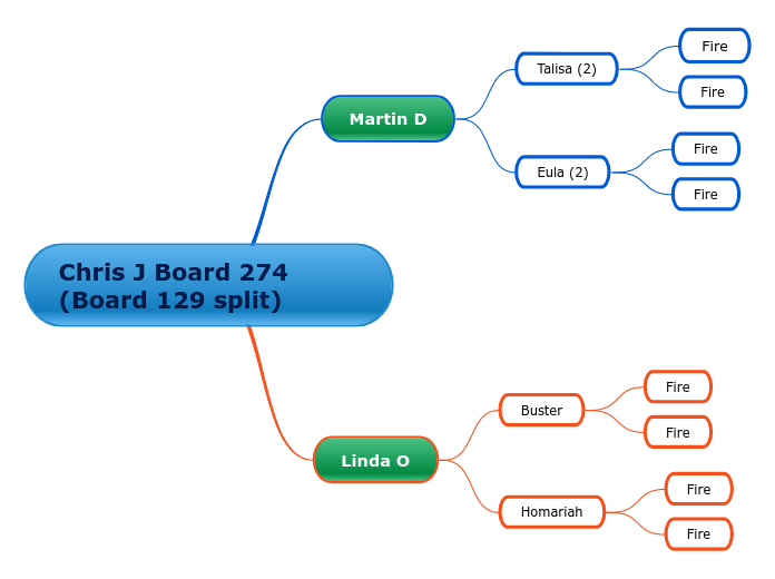 Chris J Board 274 (Board 129 split)