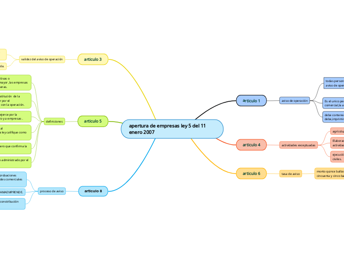 apertura de empresas ley 5 del 11 enero 2007