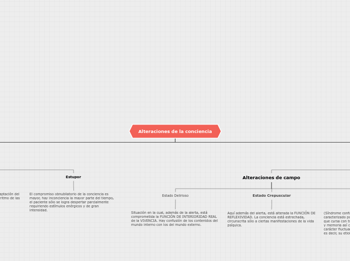 Alteraciones de la conciencia