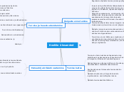 Kooliõe ülesanded - Mind Map