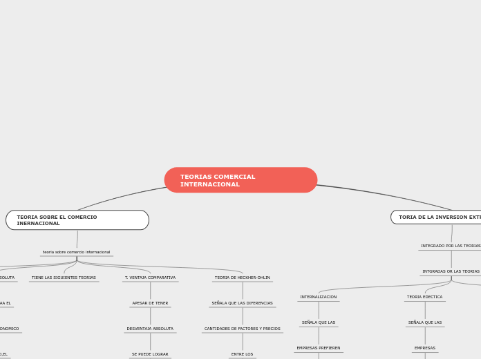 TEORIAS COMERCIAL INTERNACIONAL