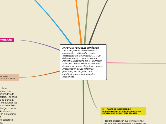 INFORME PERICIAL JURÍDICO              ...- Mapa Mental