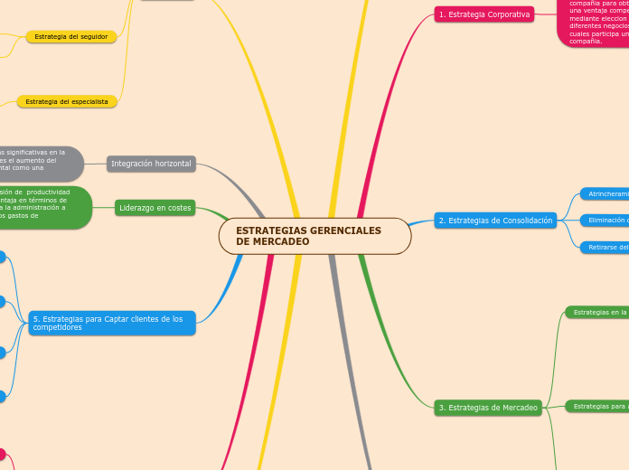 ESTRATEGIAS GERENCIALES DE MERCADEO