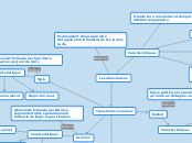 Les abreviacions - Mapa Mental