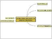 ESTRUTURA DA BASE DE DADOS DROPBOX - Mapa Mental