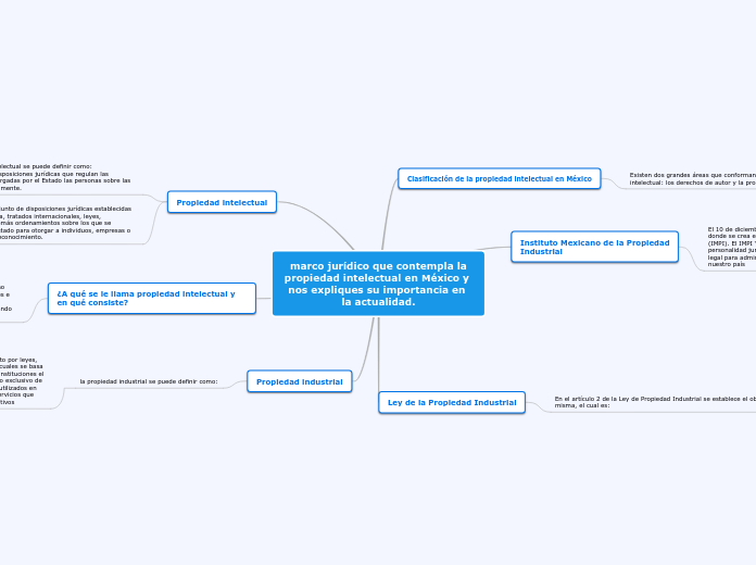 marco jurídico que contempla la
propiedad intelectual en México y nos expliques su importancia en la actualidad.