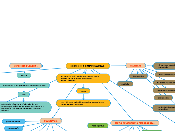 GERENCIA EMPRESARIAL.