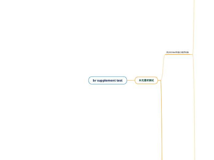 br supplement test
