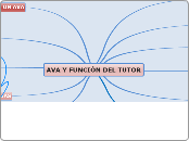 AVA Y FUNCIÓN DEL TUTOR - Mapa Mental