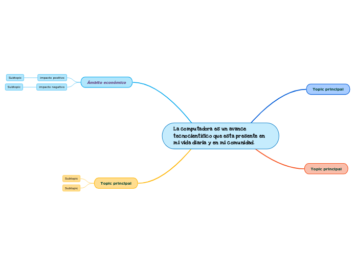 La computadora es un avance tecnocientí...- Mapa Mental